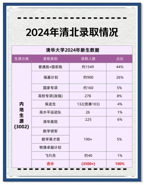 清华大学计算机专业考研招生人数_2023-2025年统考招生人数_清华大学录取分数线2012