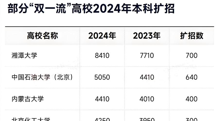 _ 2025年北京高校扩招 _北京联合大学录取分数线