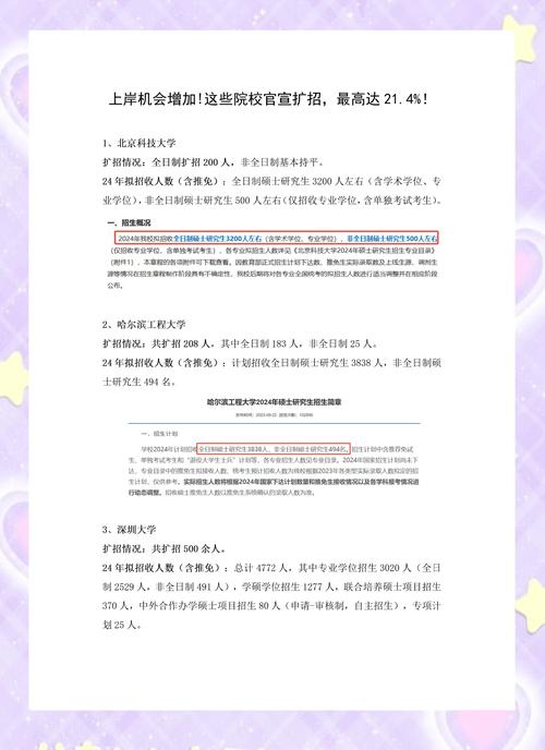 _北京联合大学录取分数线_ 2025年北京高校扩招 