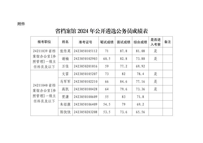 公务员面试资格审查材料_河南公务员考试成绩查询_河南公务员面试确认流程