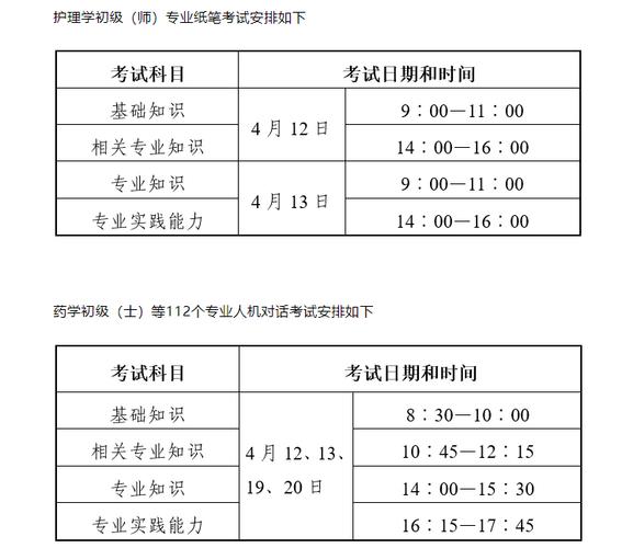卫生专业技术资格考试准考证打印时间 2025_全国卫生专业技术资格考试准考证打印_卫生专业技术资格考试报名入口 2025