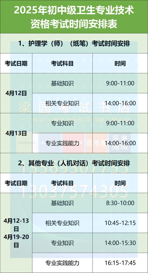 全国卫生专业技术资格考试准考证打印_卫生专业技术资格考试准考证打印时间 2025_卫生专业技术资格考试报名入口 2025