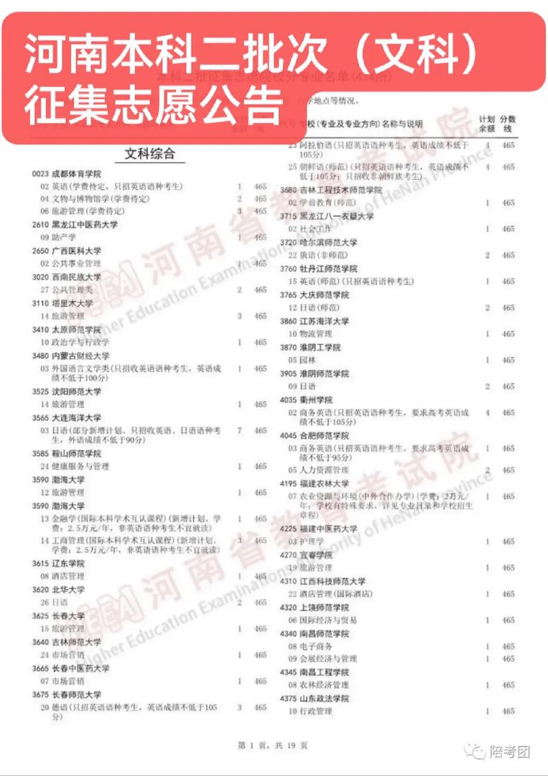 河南招生办公室录取查询_河南高招录取征集志愿时间_河南省本科提前批录取查询