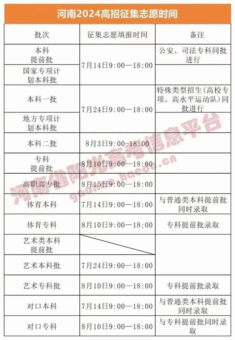 河南招生办公室录取查询_河南高招录取征集志愿时间_河南省本科提前批录取查询