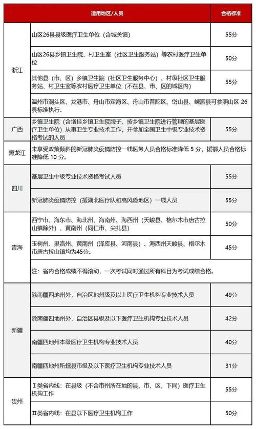 中国卫生人才网成绩查询方法_2024卫生专业技术资格考试成绩查询入口_考试成绩查询入口官网