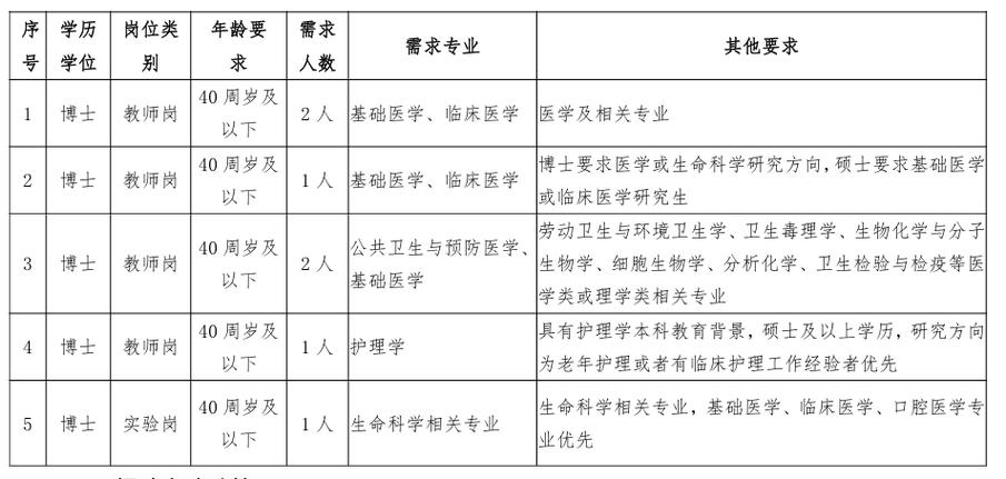石河子大学2019年教师招聘_石河子大学研究生招生信息网_新疆事业单位教师招聘条件