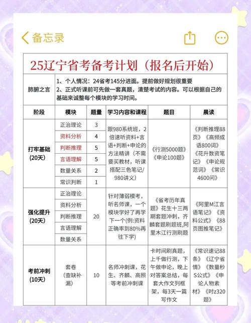 辽宁高考成绩公布时间_辽宁省高考成绩公布时间_2025年辽宁高考成绩查询