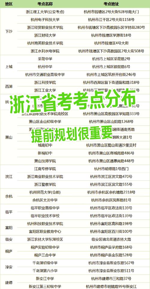 浙江省公务员考试报名流程_浙江省省考公务员2021年报名时间_2022浙江省考报名时间