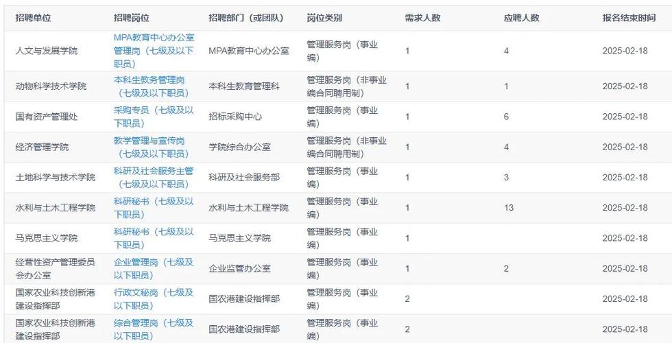 中国农大研究生院_研究生院学位办招聘_非事业编制工作人员