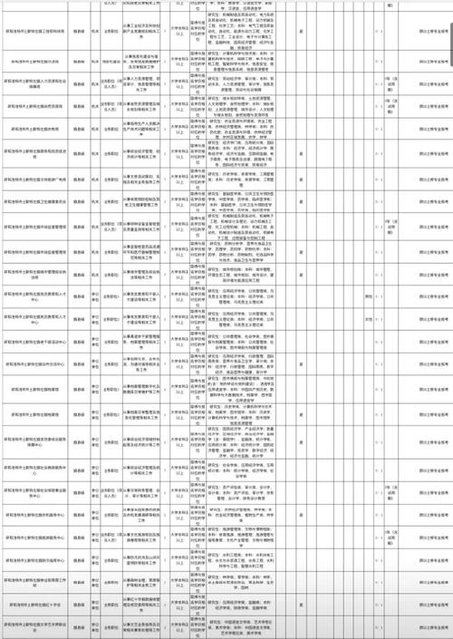 内蒙古公务员第二批补录职位_内蒙古自治区2020年公务员补录公告_内蒙古人才考试信息网