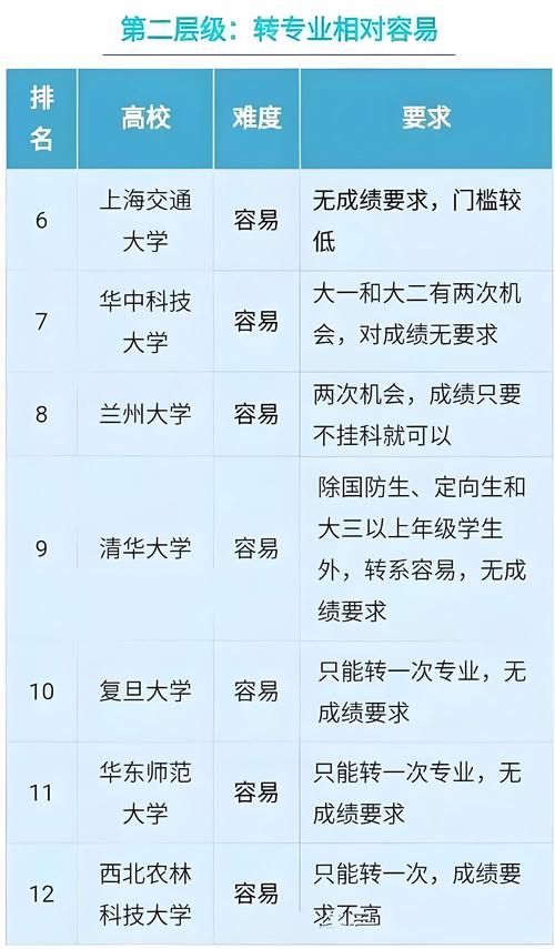 大连理工大学本科招生网__ 高校本科转专业政策 