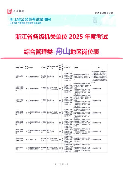 浙江公务员考试资格初审时间_浙江省省考公务员2021年报名时间_2021年浙江公务员考试报名时间