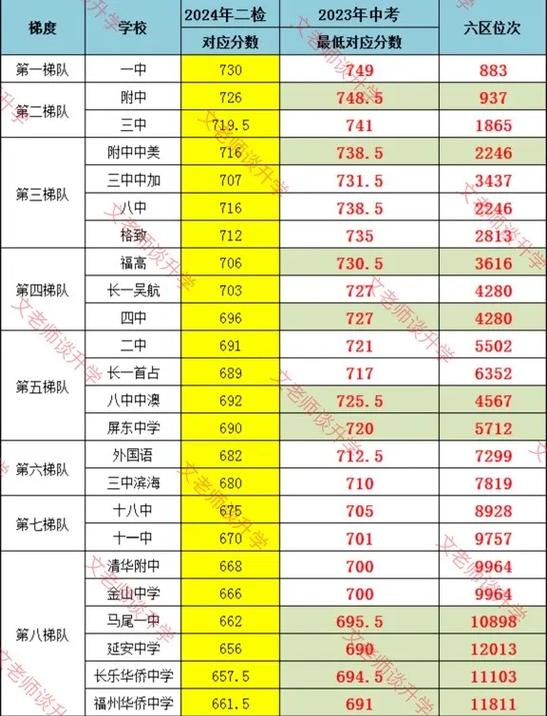 泸州中考成绩查询入口_2023福州中考成绩查询时间_福州中考成绩查询入口