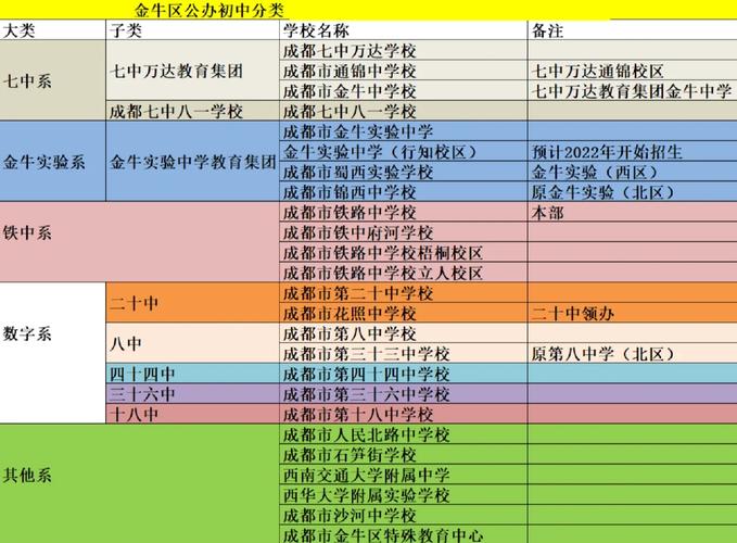 成都市金牛实验中学学费_金牛实验中学师资力量_成都实验外国语学校地址