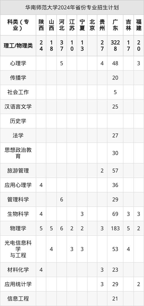 华南师范大学录取分数线_华南师范大学录取规则_2025年高考华南师范大学招生章程