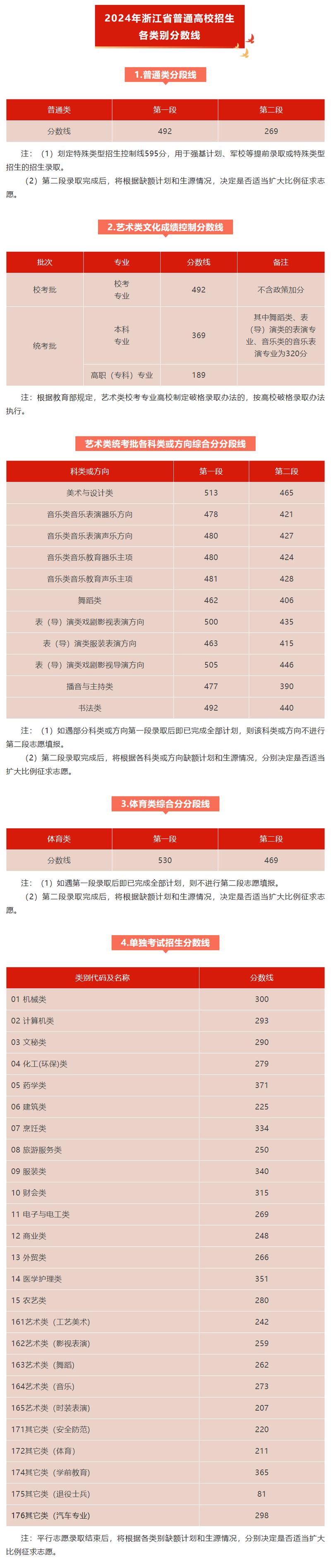 吉林高考分数线2020_浙江省高考分数线_2023年浙江高考成绩查询