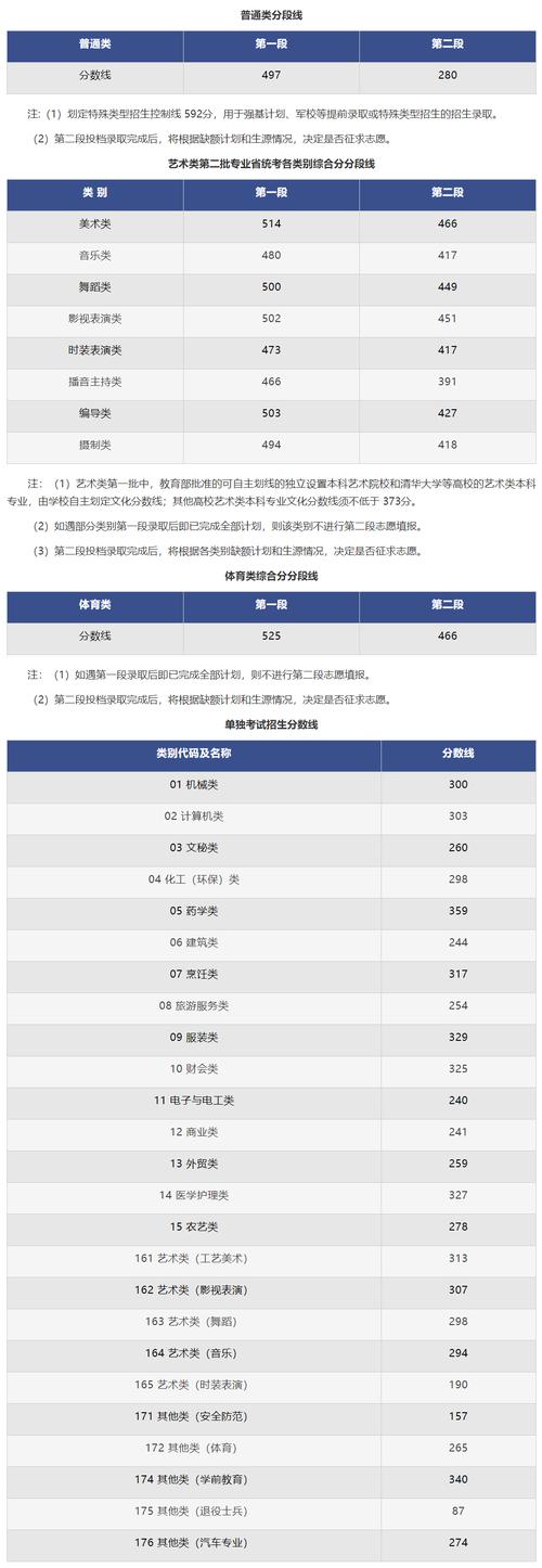 浙江省高考分数线_吉林高考分数线2020_2023年浙江高考成绩查询