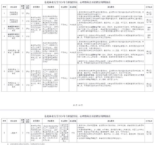 东北林业大学专职辅导员招聘_东北林业大学就业信息网_2023年东北林业大学辅导员招聘条件