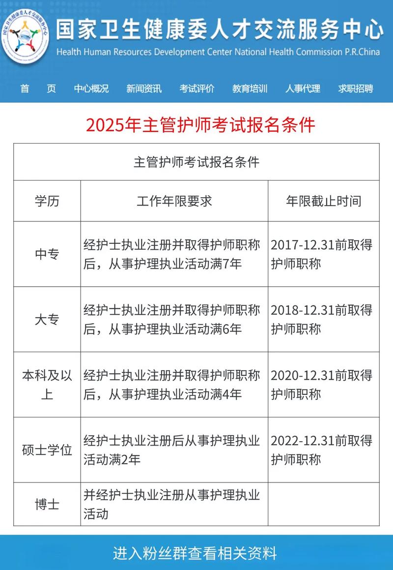 主管护师报名时间2021年报名入口_2022年护师报名入口_主管护师报名时间