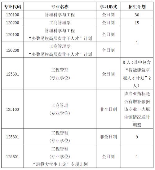 甘肃高等学校招生办公室_甘肃农业大学2025年硕士研究生调剂录取_水利工程硕士调剂要求