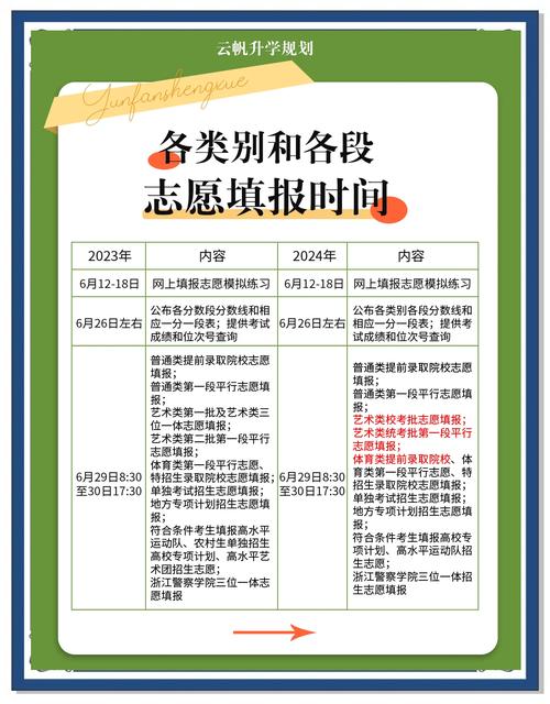 青岛大学录取结果查询_本科普通批志愿填报时间_山东本科批次志愿填报