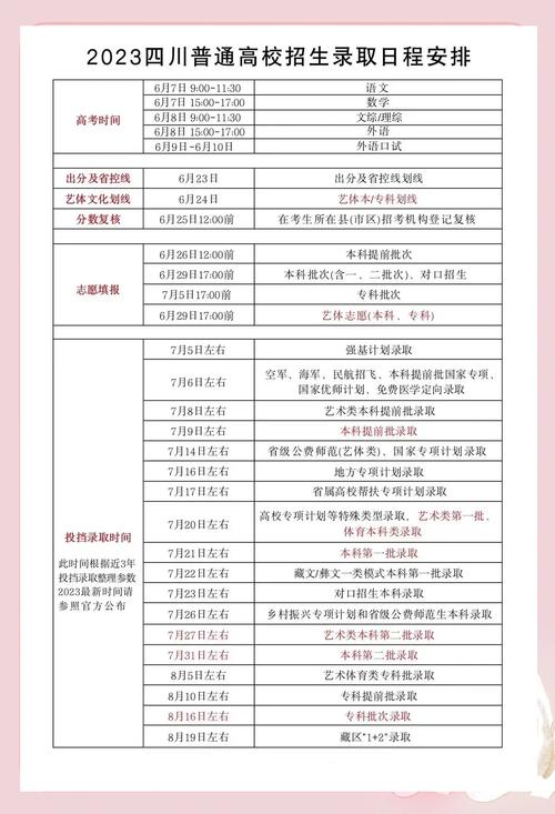 山东本科批次志愿填报_本科普通批志愿填报时间_青岛大学录取结果查询