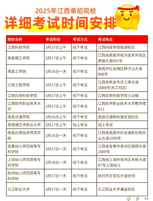 江西2015高考分数线_江西省2025年高职单招考试提醒_江西省专升本考试时间地点