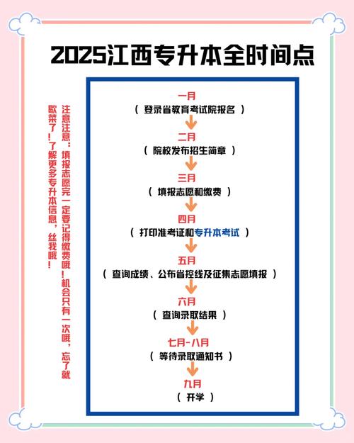 江西省2025年高职单招考试提醒_江西省专升本考试时间地点_江西2015高考分数线