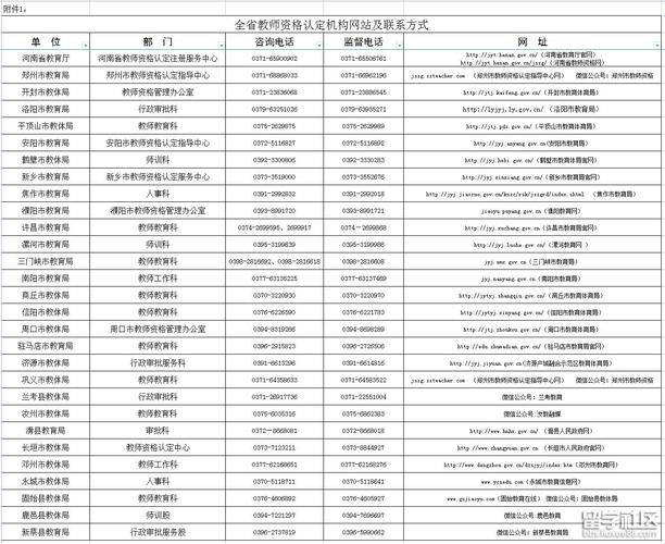 中小学教师资格认定流程_河南省2022年下半年教师资格认定_教资报名时间2022年下半年具体时间