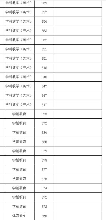 _ 鞍山师范学院硕士研究生复试资格审查 _鞍山师范学院招生网