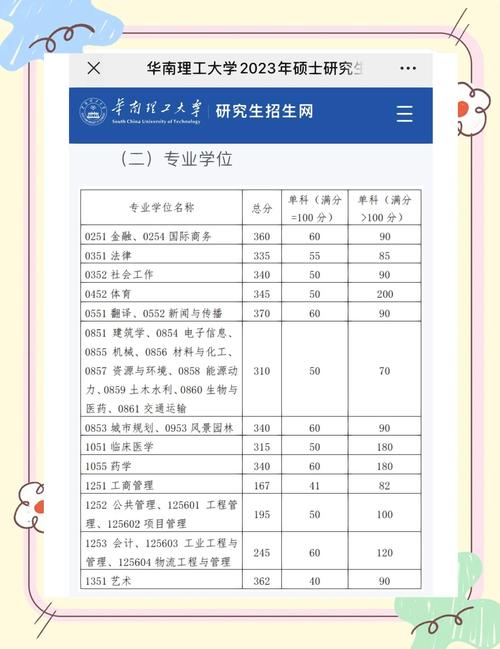 华南理工大学2020录取分数线是多少_2020考研复试信息查询_2020华南理工大学考研复试分数线