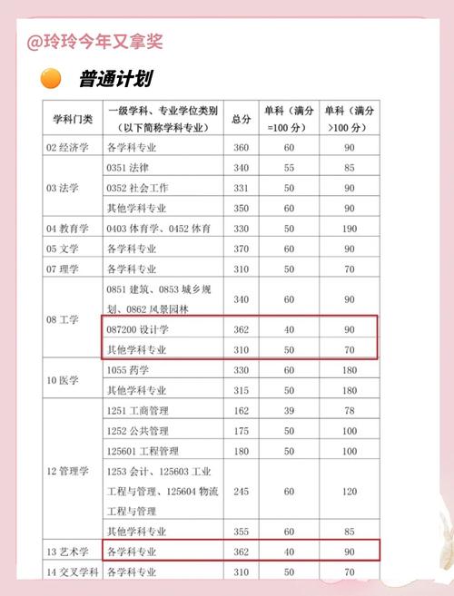 2020华南理工大学考研复试分数线_2020考研复试信息查询_华南理工大学2020录取分数线是多少