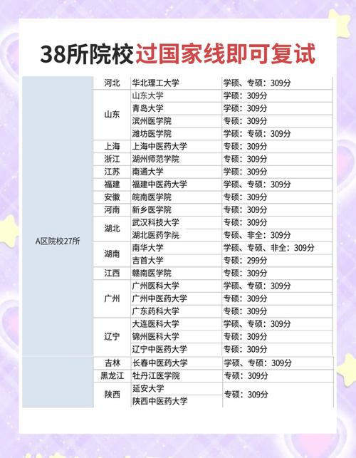 2020考研复试信息查询_华南理工大学2020录取分数线是多少_2020华南理工大学考研复试分数线