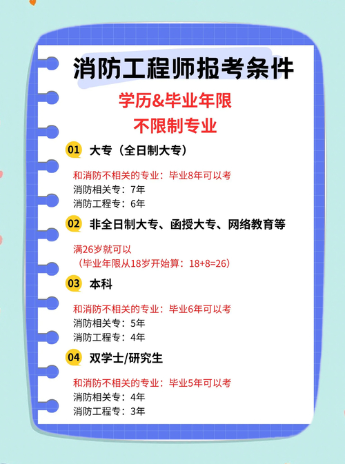 2024青海一级消防工程师报名时间_青海人亊考试信息官网_青海一级消防工程师报名入口