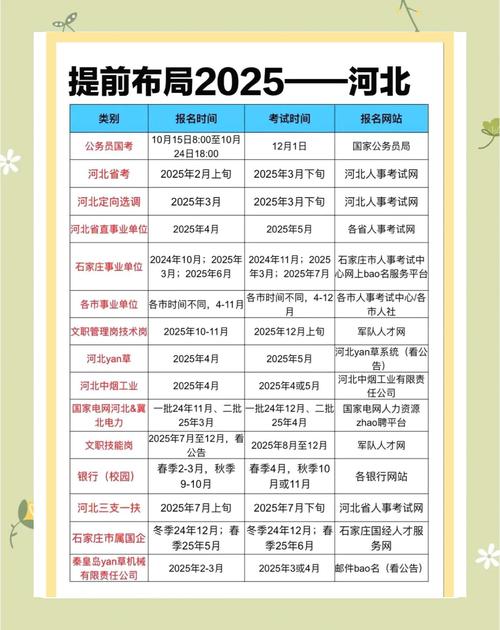 全国公务员考试职位表_2025年公务员考试报名时间_事业单位招聘考试流程