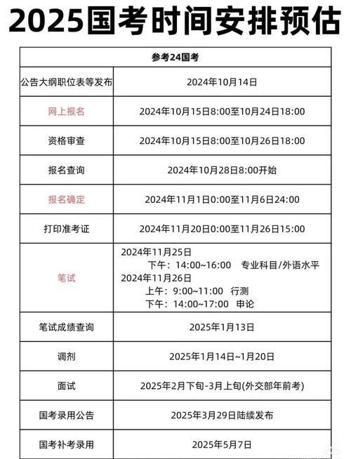 2025年公务员考试报名时间_全国公务员考试职位表_事业单位招聘考试流程