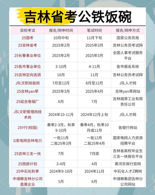 事业单位招聘考试流程_2025年公务员考试报名时间_全国公务员考试职位表