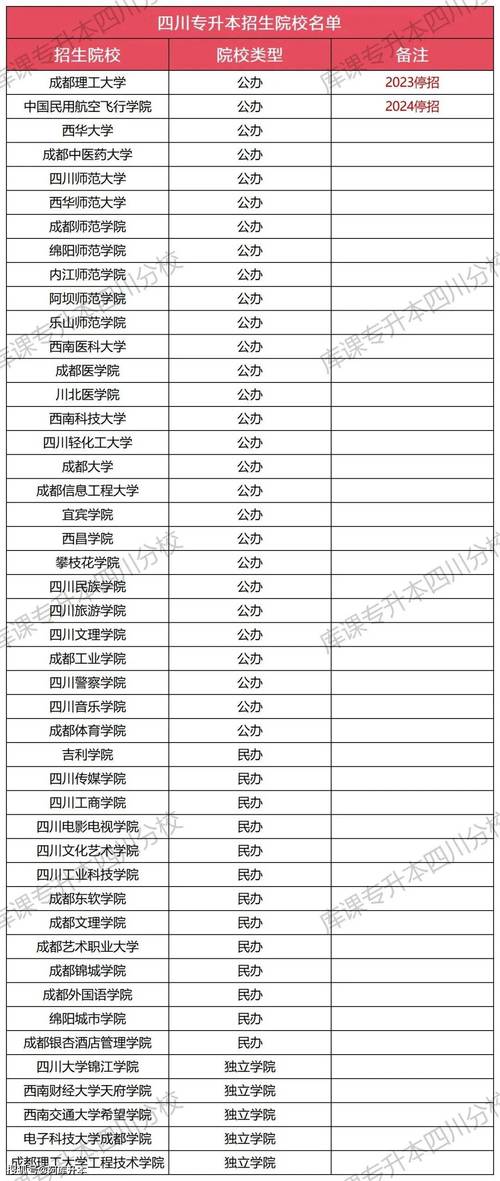 西南师范大学分数线_四川师范大学分数线特点_四川专升本公办院校分数线