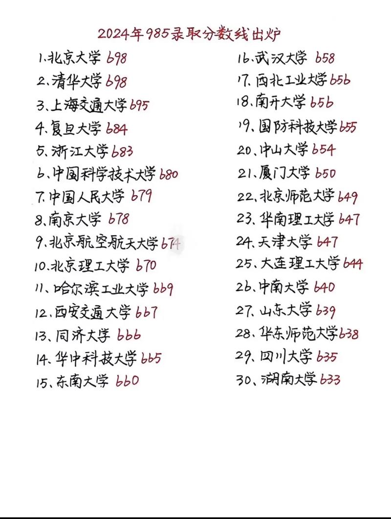 西北农林科技大学录取分数线_2024年985高校录取分数线_985高校冷门专业录取情况