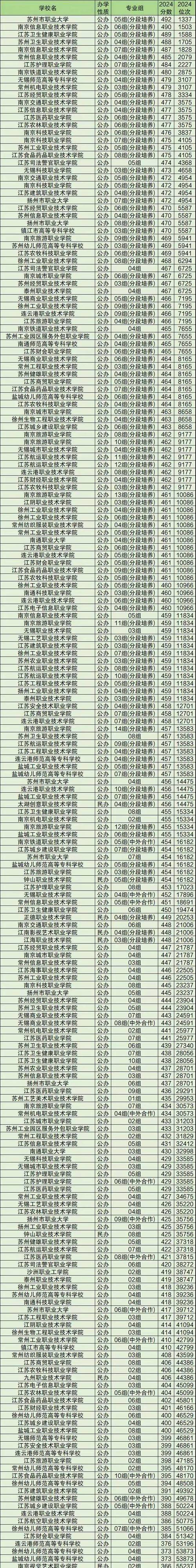 985高校冷门专业录取情况_西北农林科技大学录取分数线_2024年985高校录取分数线