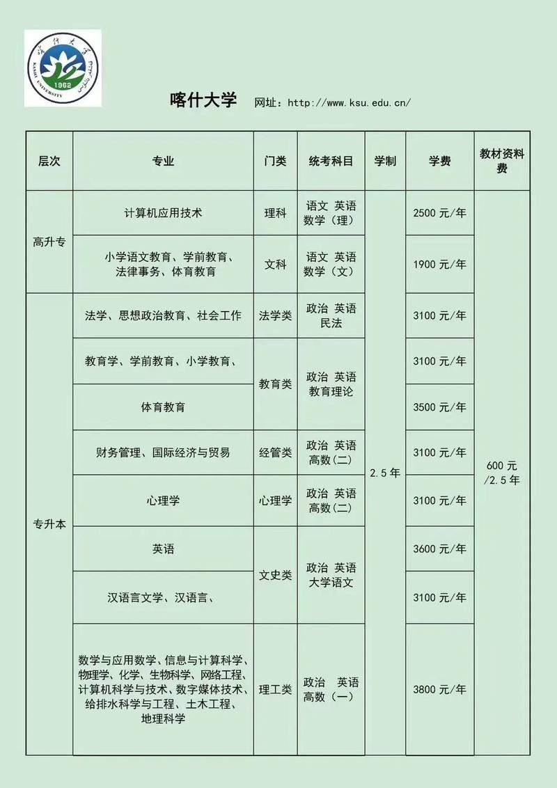 喀什专升本院校排名_喀什成人专升本院校推荐_新疆财经大学怎么样