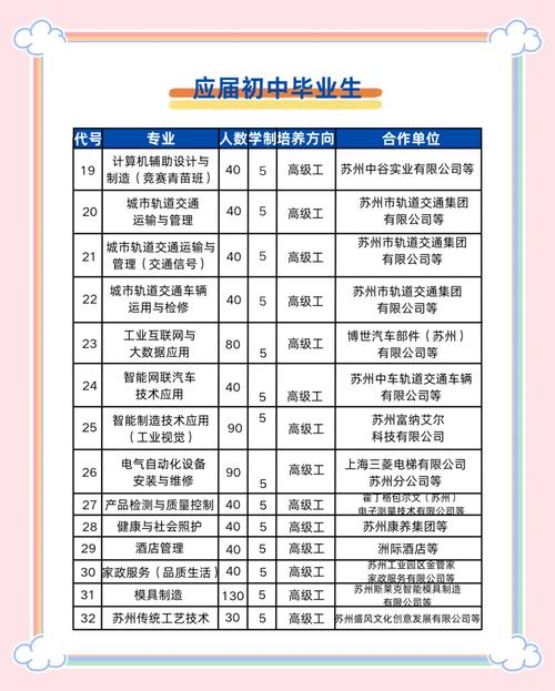 国家级重点技工院校校园环境_兴宁市人力资源和社会保障局技工院校_兴宁市职业技术学校
