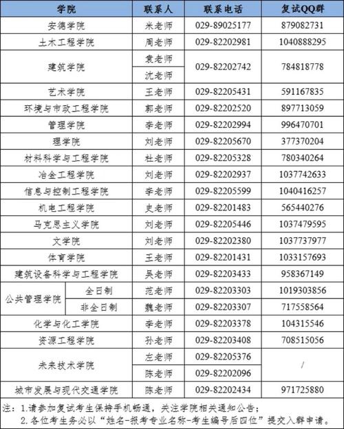 西安建筑科技大学2021年录取分数线_西安建筑科技大学2021年硕士研究生招生复试工作方案_材料科学与工程学院硕士研究生复试录取办法