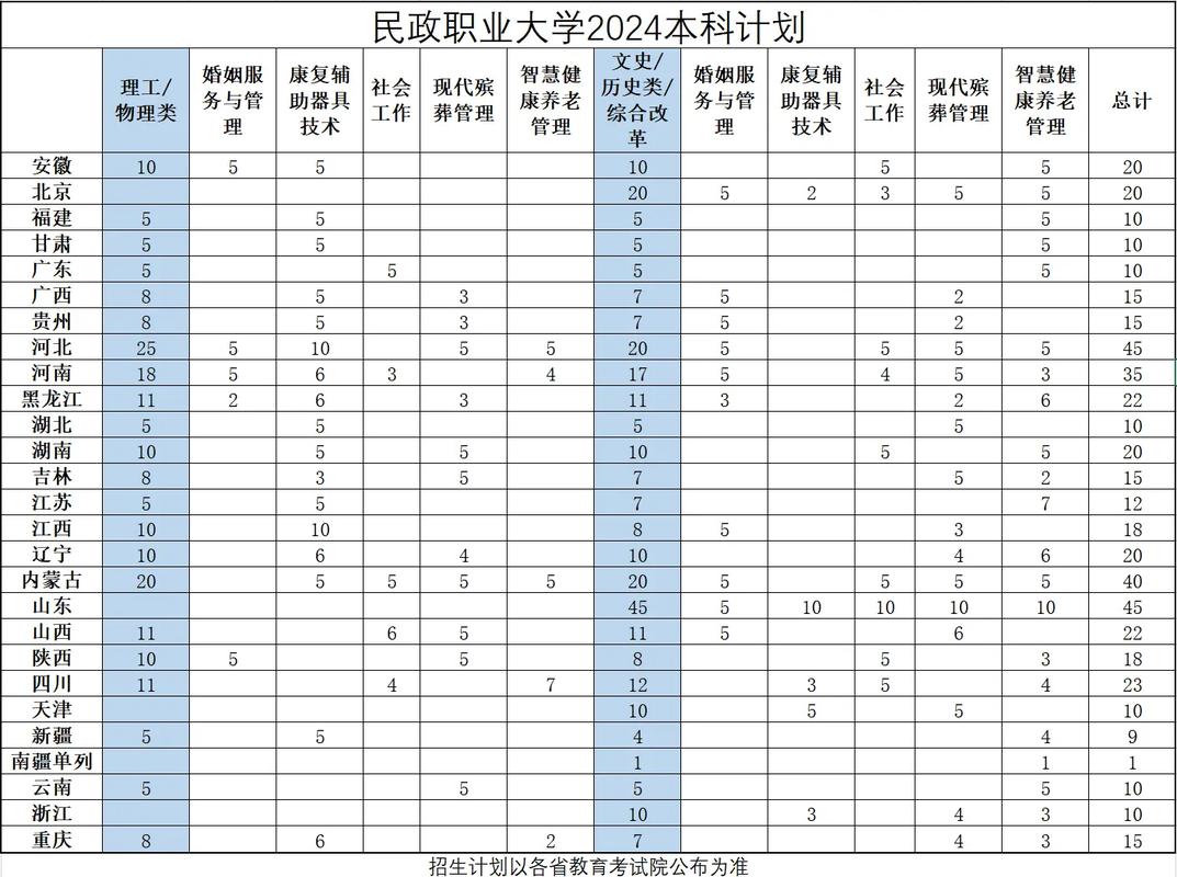 南昌理工学院专科分数线_2025报考指南_民政职业大学2024江西分数线