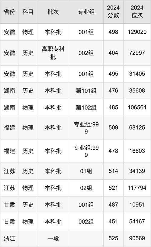 2025报考指南_南昌理工学院专科分数线_民政职业大学2024江西分数线