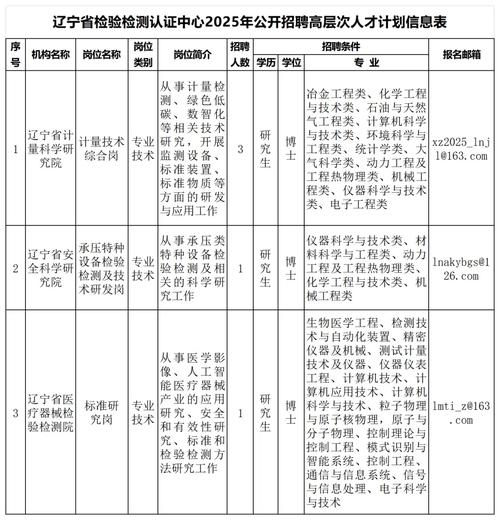 2025年辽宁事业单位招聘_大连医科大学分数线_大连医科大学附属第二医院高层次人才招聘