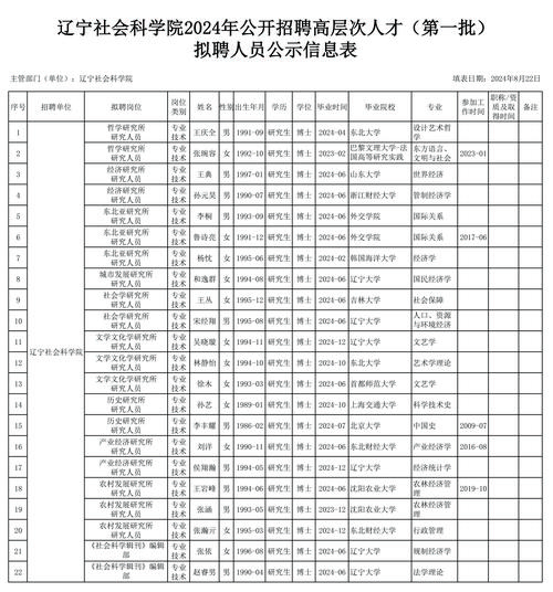2025年辽宁事业单位招聘_大连医科大学分数线_大连医科大学附属第二医院高层次人才招聘