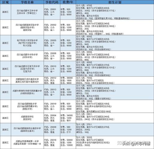 成都市实验外国语学校招生计划_成都市实验外国语学校艺体特长生招生_成都外国语学校网站