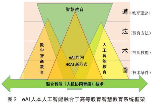 东华大学人工智能课程矩阵_计算思维与人工智能课程_东华大学教务处首页