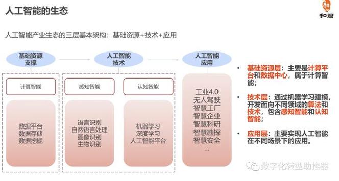 东华大学人工智能课程矩阵_计算思维与人工智能课程_东华大学教务处首页